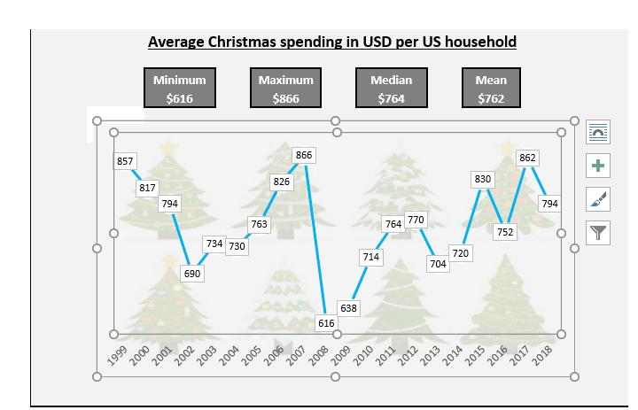 Digital diversity of Christmas and more growth strategies
