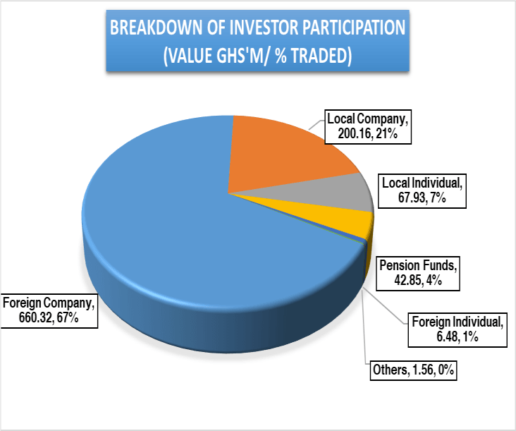 Pension funds’ holdings on equities market dip further