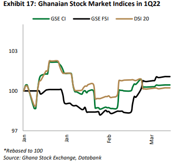 Financial stocks to drive stock market to 12% profitability – Databank research