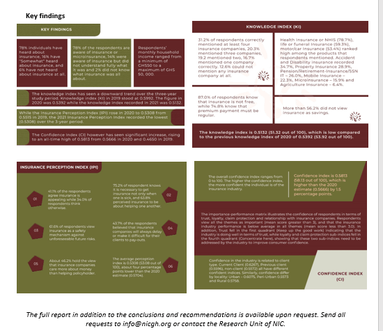 NIC’s insurance perception index research