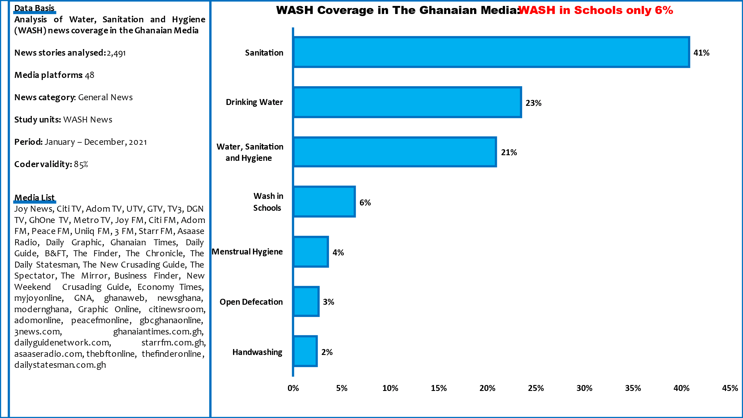 WASH in schools: the media as a change factor