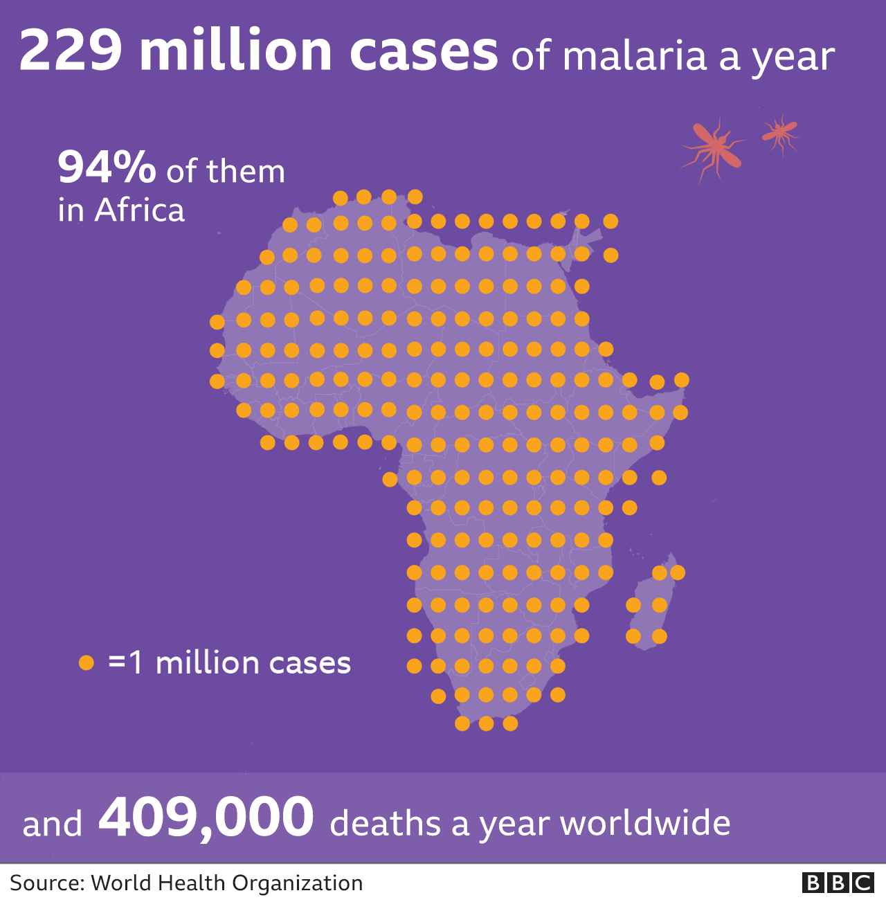 New malaria vaccine is world-changing, say scientists