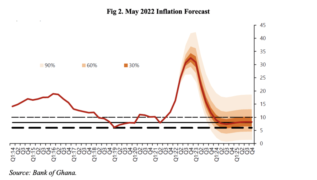 Inflation heads towards 35% in August 2022 – Market Watchers