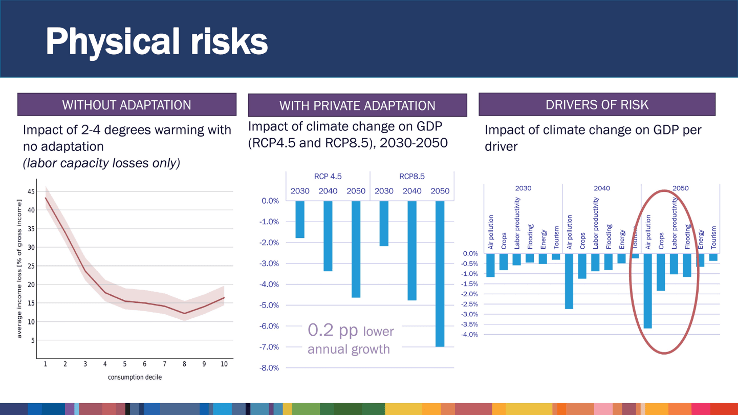 Climate shocks could push additional 1m people into poverty – World Bank