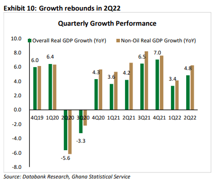 2022 growth projected around 4.5% - Databank