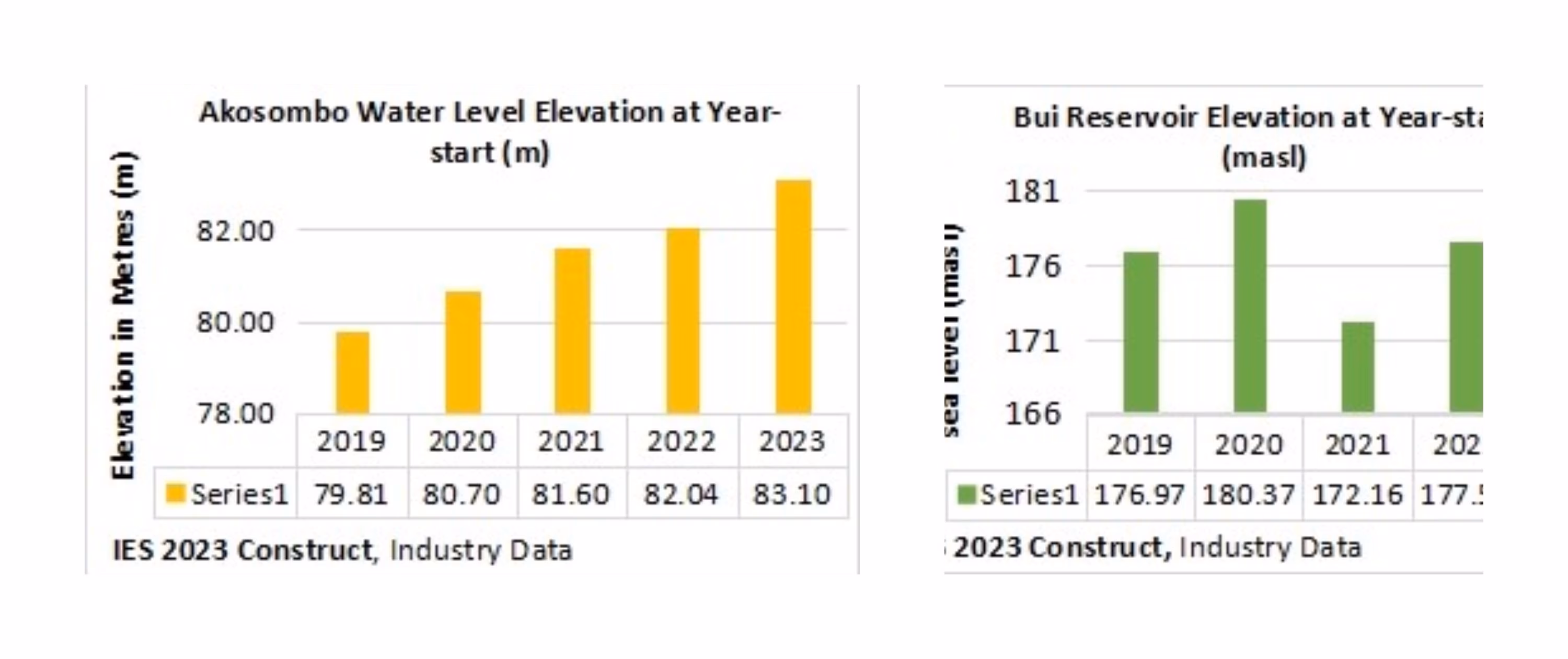 Electricity tariffs should be lower - IES argues
