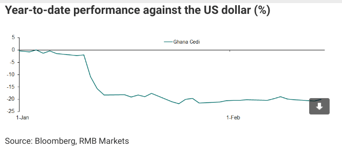 Cedi to close year at GH¢13 to a dollar