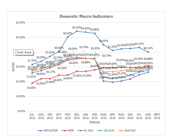 Surging Treasury yields continue as gov’t's overdependence persists