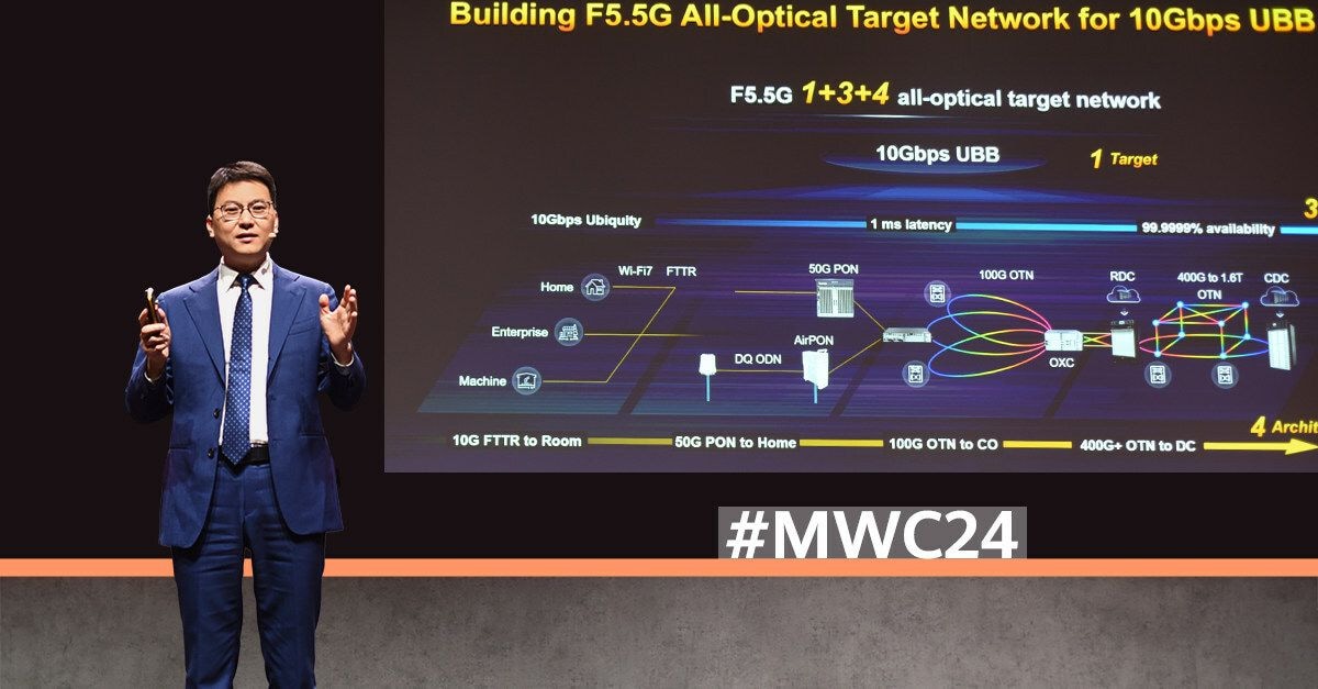Huawei unveils industry-first products to propel F5.5G commercialization