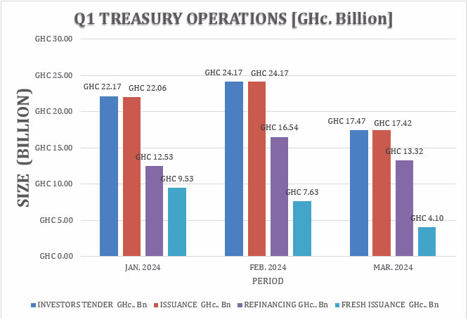 Deficit financing challenge looms as banks shift focus