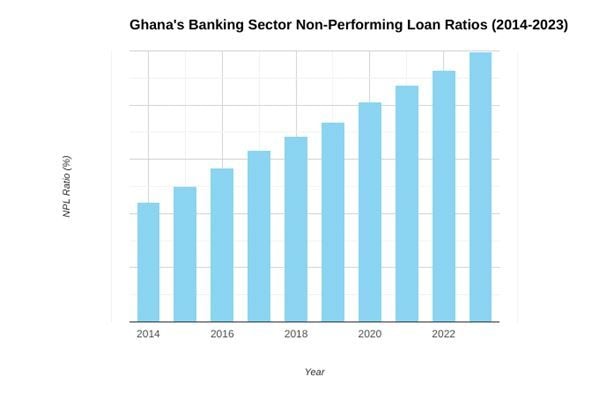 Gov’t arrears, others fuelling mounting NPLs — study