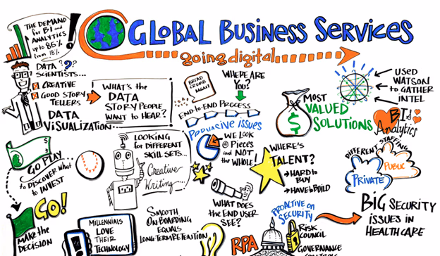 Ghana's GBS Potential - Untapped Opportunity