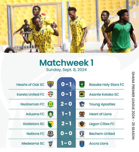 2024\25 Premier League Week 1: surprises, thrills mark opening week