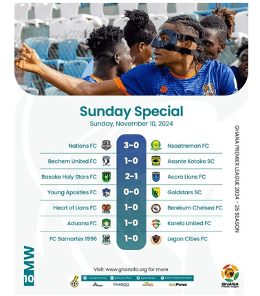 2024\25 Premier League Week 10: Phobia moves above Kotoko after back-to-back victory