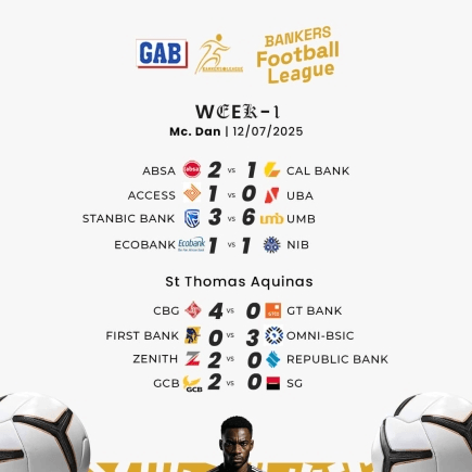 Bankers Football League 2025 kicks off with thrilling opening weekend