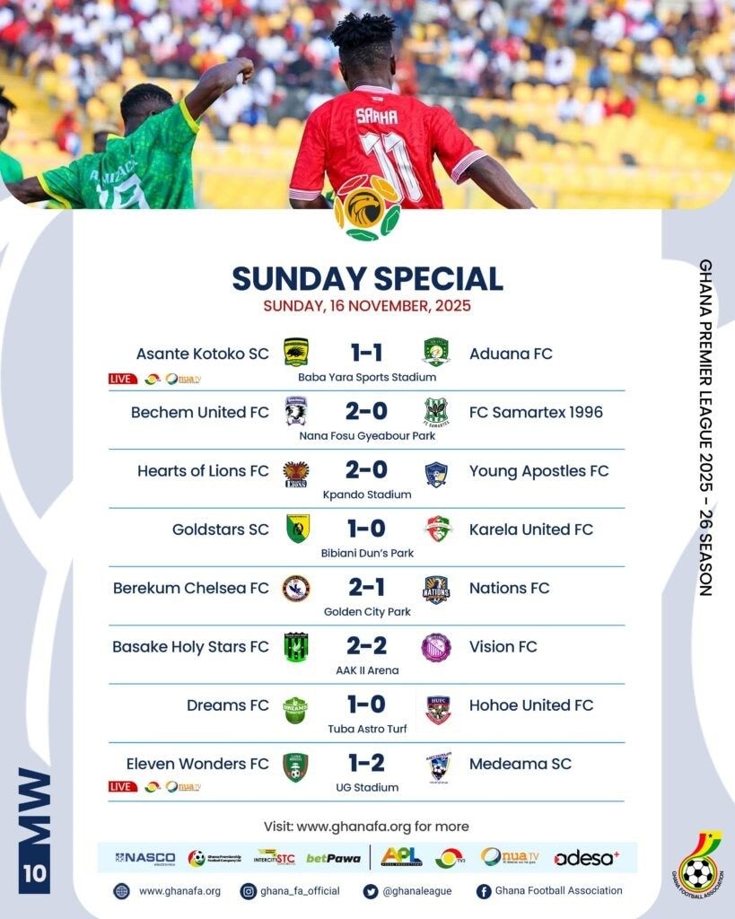 Premier League Week 10: Medeama return to the summit