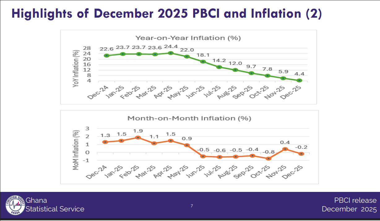 Building cost inflation falls for 8th straight month