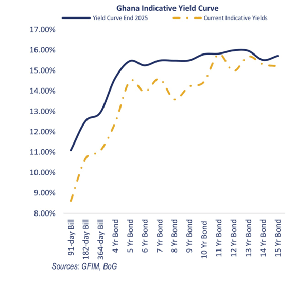 Cocoa bonds test market depth as analysts split on liquidity and risk