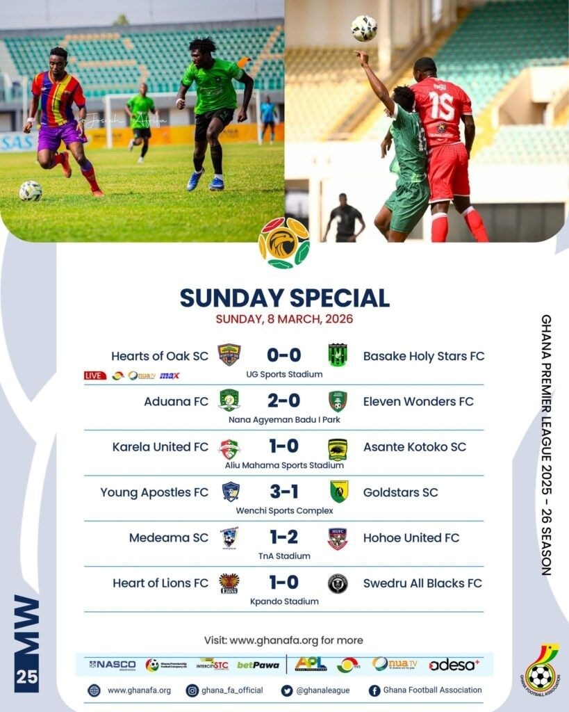 Premier League week 25: Hohoe United stun Medeama, Hearts held