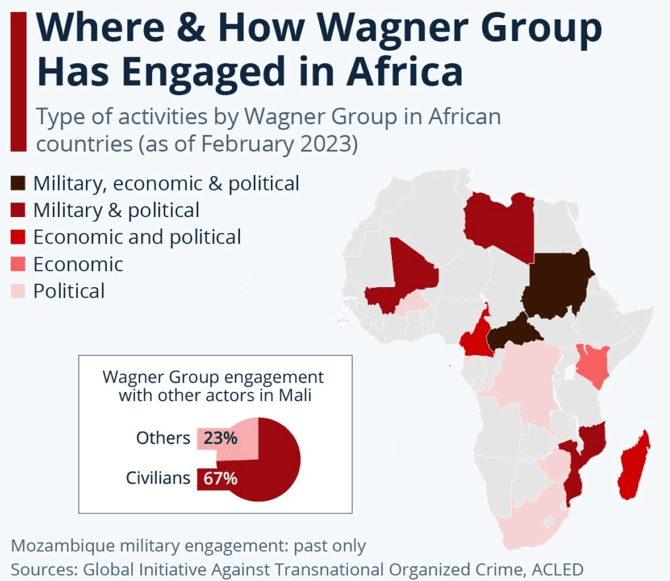 Russian mecenary security expeditions across Africa: A job for the African union forces?
