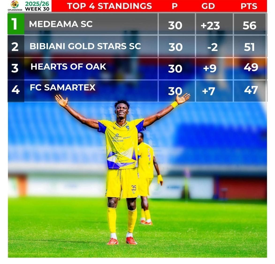 GPL Week 30: Medeama SC inches closer to glory