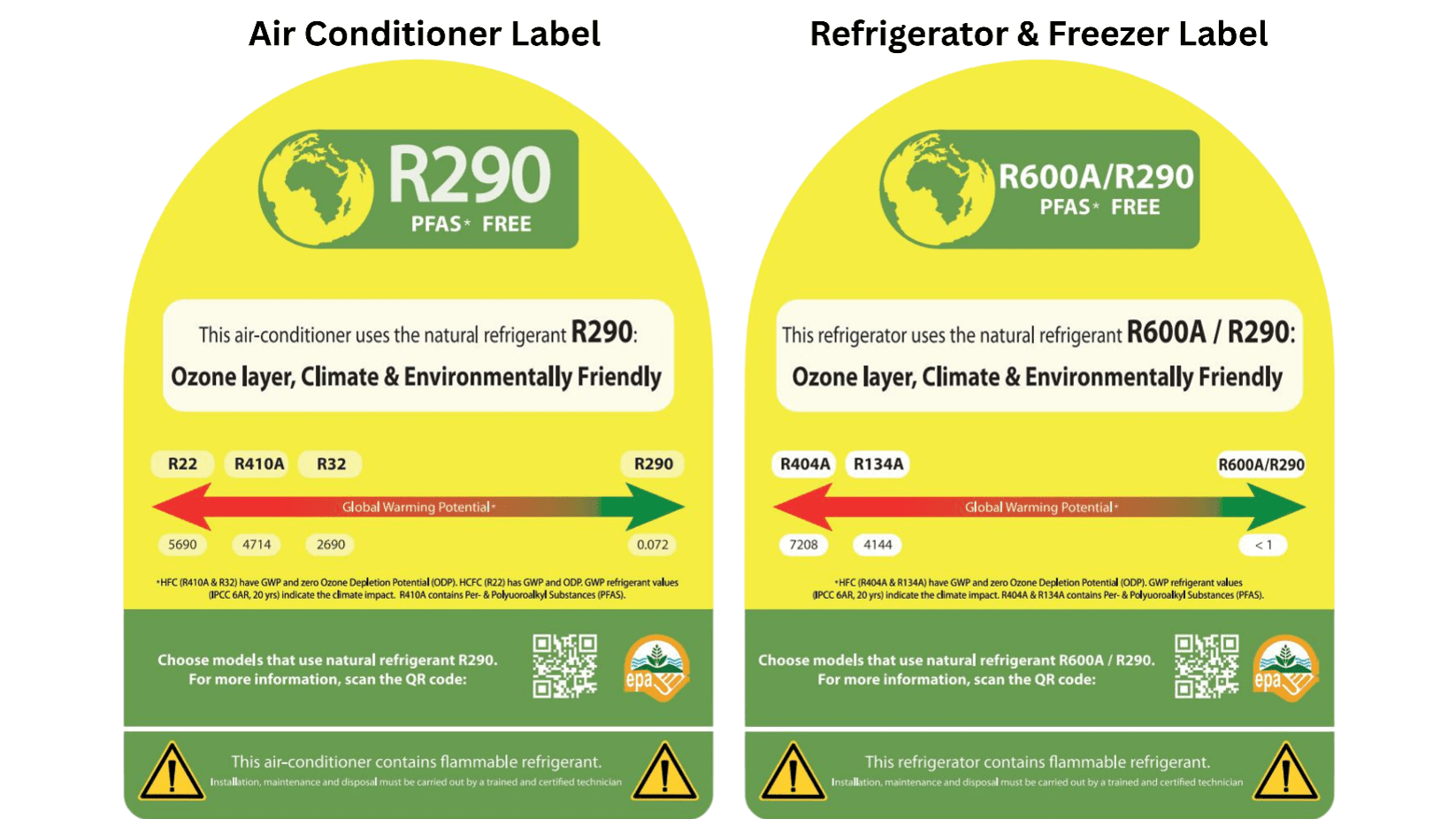 EPA introduces eco-labels for ACs and refrigerators