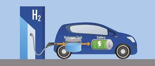 Hydrogen fuel economy is finally going mainstream