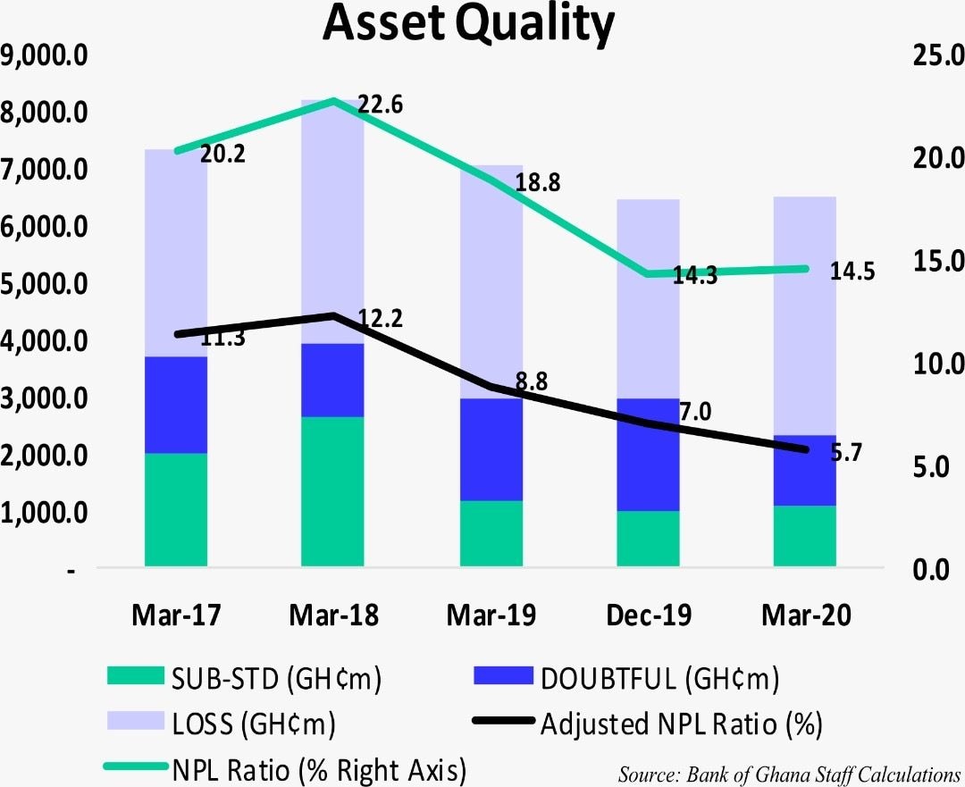 COVID-19 heightens debt repayment challenges for borrowers