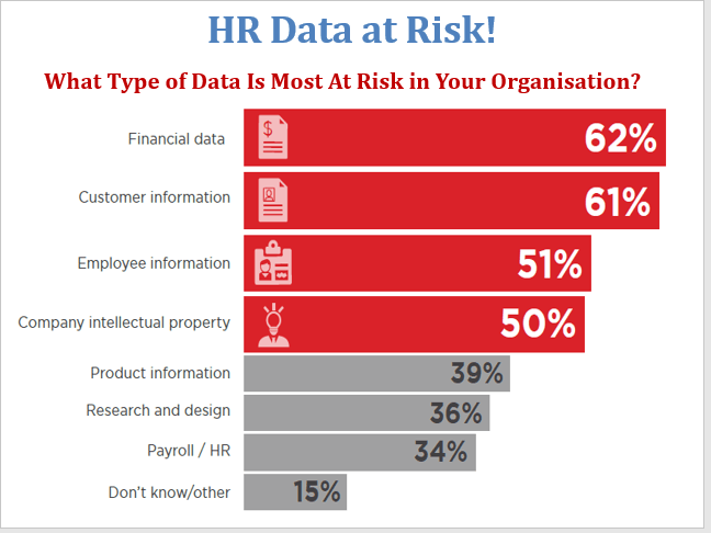 InfoSec Advisory with Del Aden.......The top 5 causes of HR data breaches