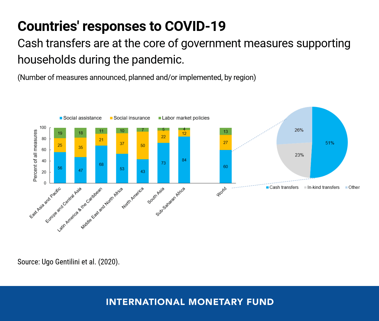 You’ve got money: Mobile payments help people during the pandemic