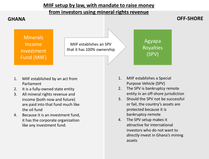 Finally, an initiative to create an opportunity for wealth creation for the country