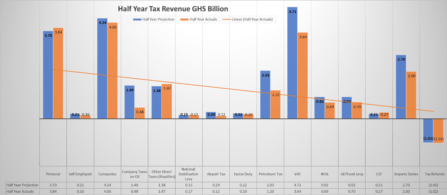 RESTORING PUBLIC FINANCE AFTER COVID-19: -Tax hikes eminent to close the deficit gap