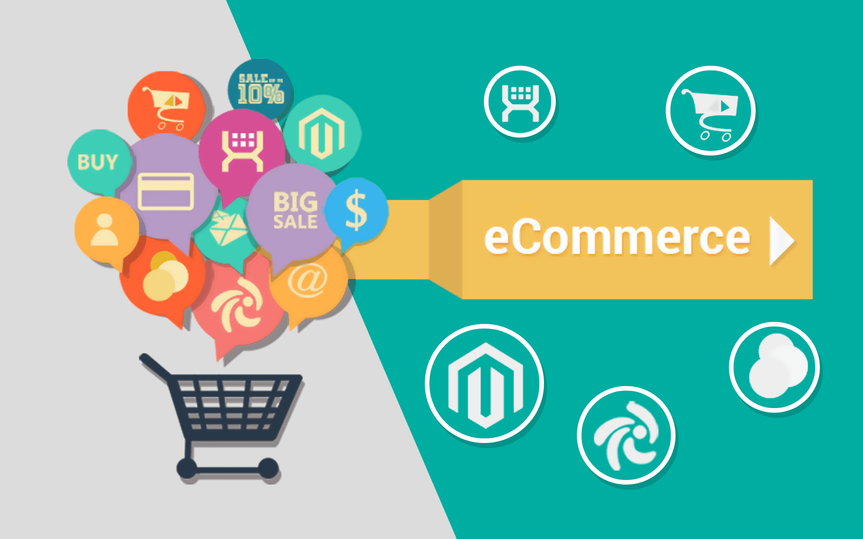 How e-Commerce is influencing consumer behaviour