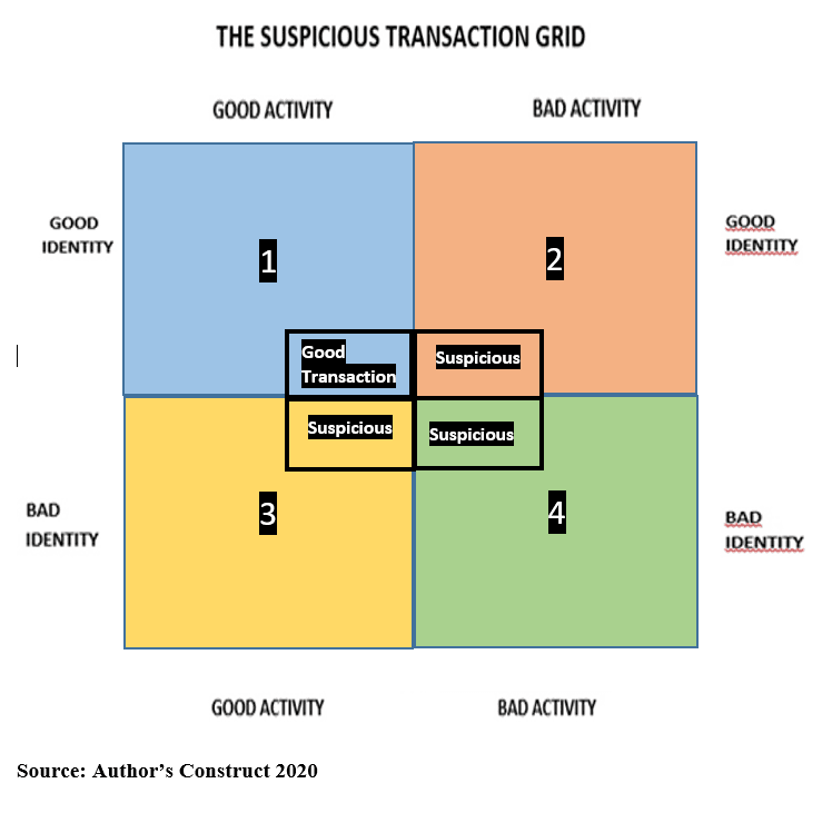 Suspicious transaction in banking