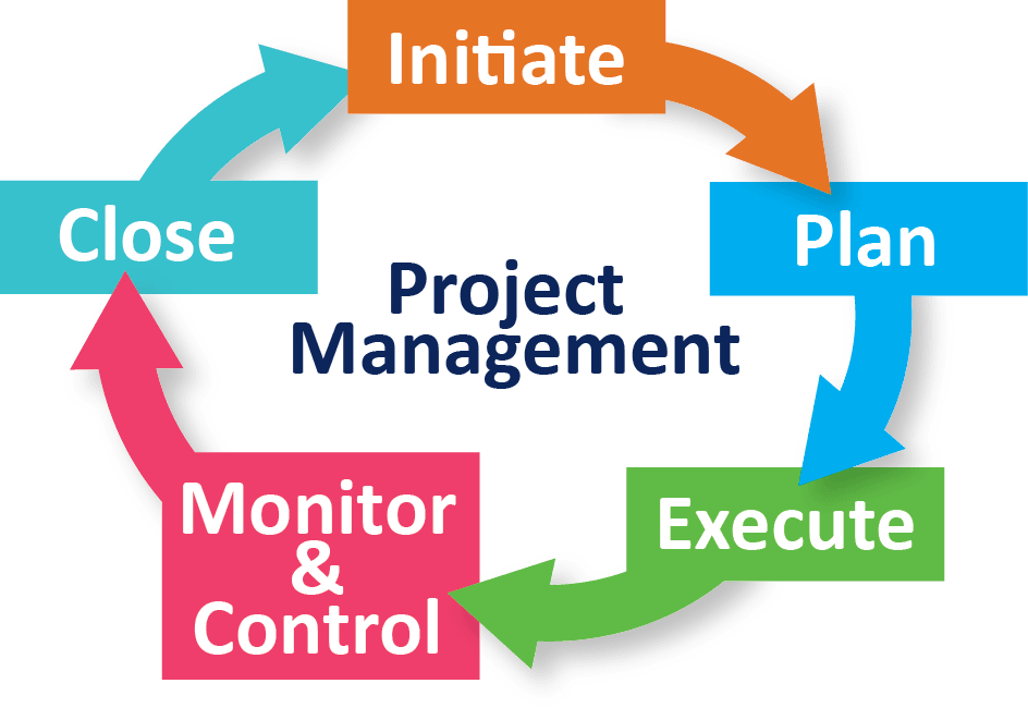 Today is International Project Management Day