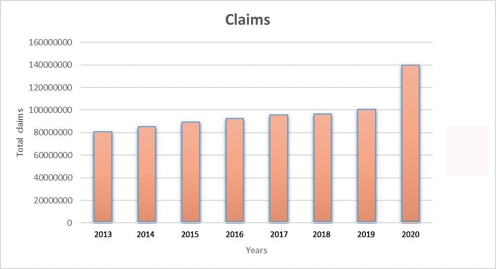 Claims management amid COVID-19
