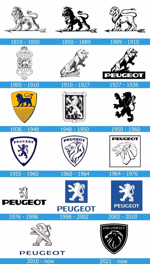 The Peugeot Lion Roars Louder