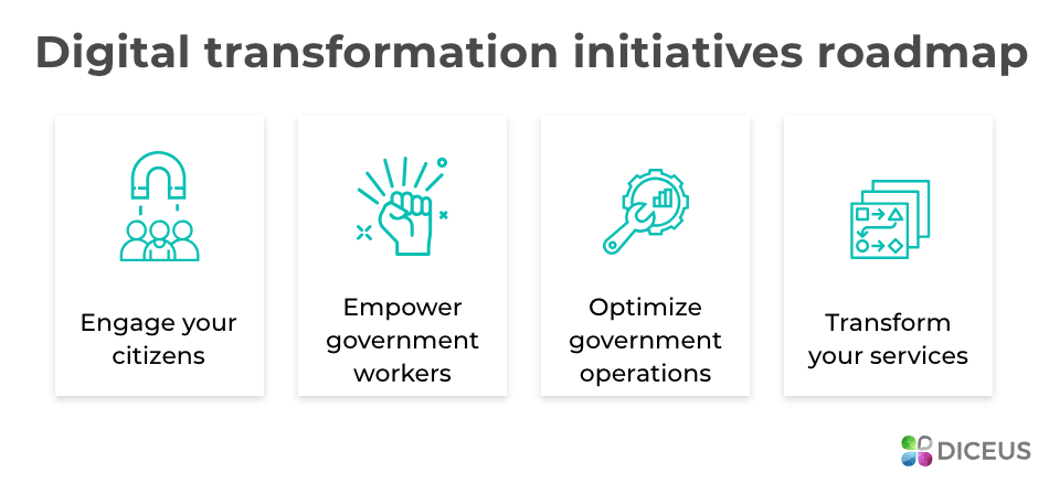 The Digital Transformation: Does not rest with procuring new technologies only, but this?