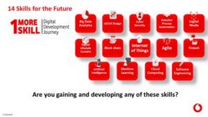 ICT Insights with Institute of ICT Professionals: 2nd INDAC-TED symposium: Technology jobs - what skills are employers looking for?