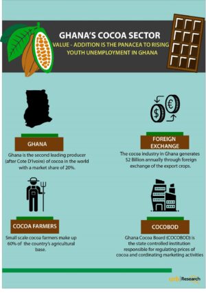  youth unemployment