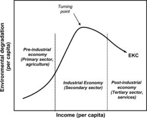 Source: Kaika and Zervas (2013)