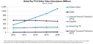 Africa’s creative digital economy