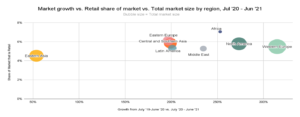 Africa’s emerging Crypto economy  