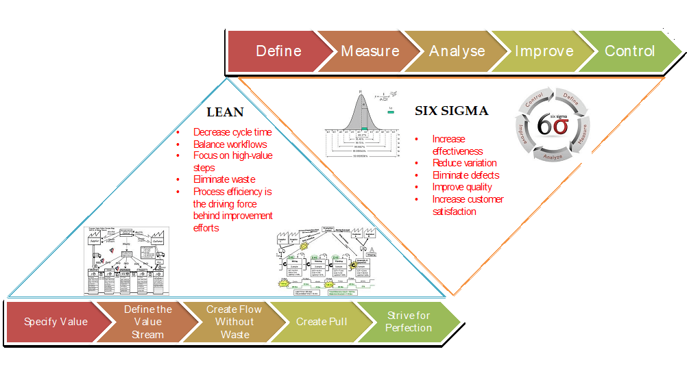 Lean Six Sigma For Operational Excellence Series (1)