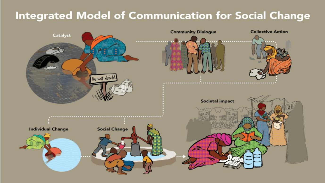 DevComm Matters With Ebenezer ASUMANG: Sustainable Social Change ...