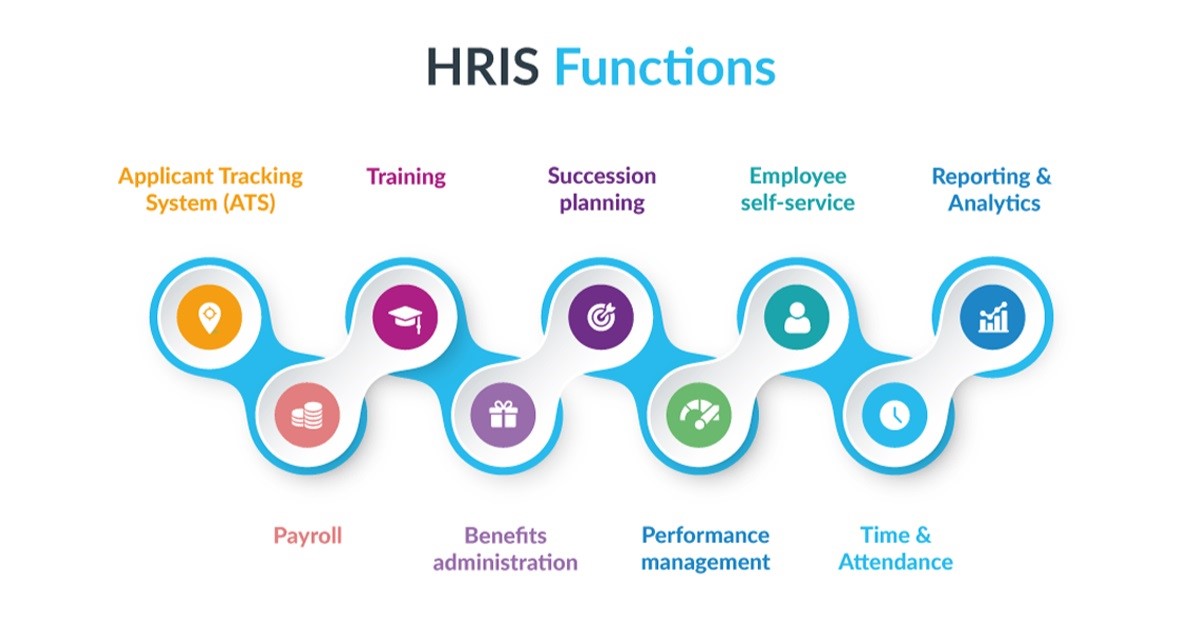 HRIS: Food for Thought - The Business & Financial Times