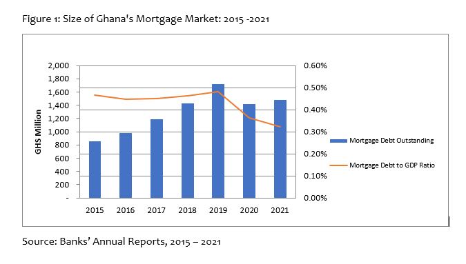 The Mortgage Market… Trends And Outlook - The Business & Financial Times