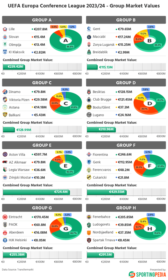 Besiktas vs Bodo/Glimt Betting Preview & Prediction, 2023-24 UEFA Europa  Conference League