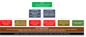 Implementing the 24 hour economy policy (2): High level programme design and outcomes