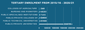 Massification of university education 